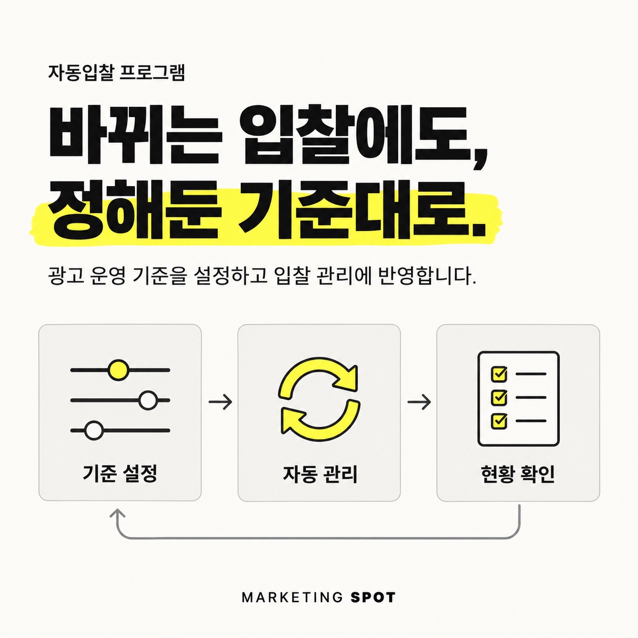 기준 설정, 자동 관리, 현황 확인을 연결한 자동입찰 안내 이미지