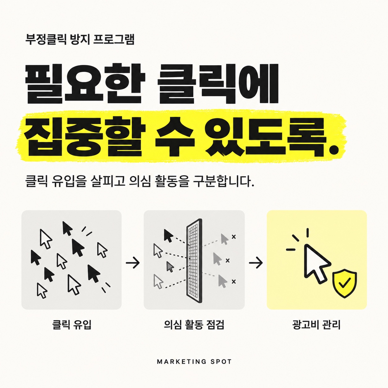 클릭 유입, 의심 활동 점검, 광고비 관리의 흐름을 보여주는 부정클릭 방지 안내 이미지