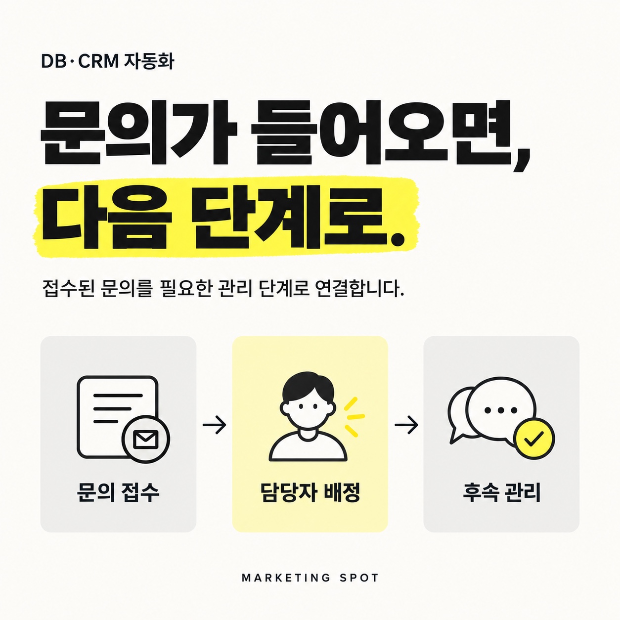 문의 접수, 담당자 배정, 후속 관리를 연결한 DB·CRM 자동화 안내 이미지